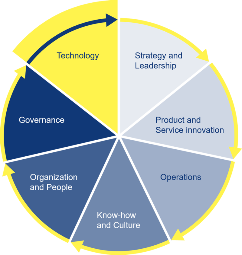 Digitisation and its Success Factors - mutcon GmbH